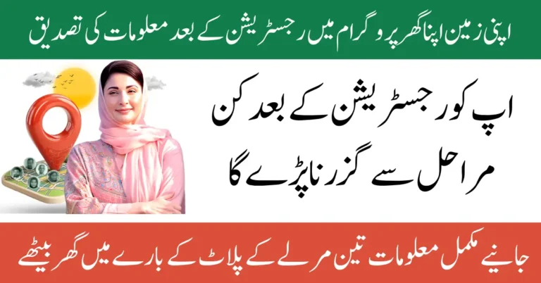 AZAG Program Application Process 2025 Know Complete Details Step By Step