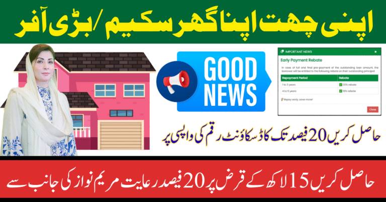 Apni Chhat Apna Ghar Scheme Repay Early & Save 20% Loan Waiver Big Offer Explained